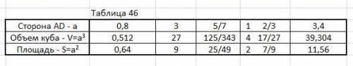 1) измерьте длину диагоналей ас и вd квадрата abcd и сравните их ( рис.109) 2) заполните таблицу 46.