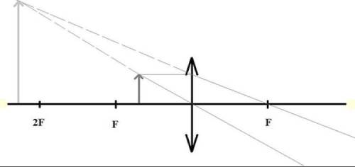Предмет находится на расстоянии 10 см от собирающей линзы, имеющий фокусное расстояние 20см. каков х