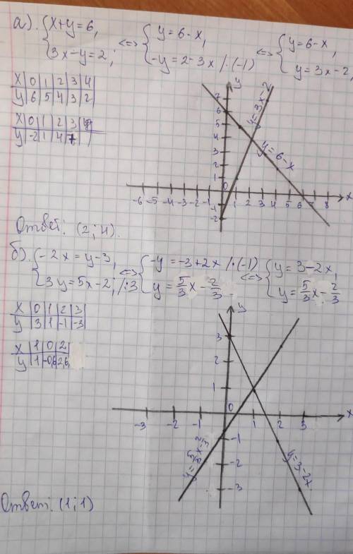 Систему уравнений решите графическим а) {х+у=6, 3х-у=2 ; б) {-2х=у-3, 3у=5х-2.​