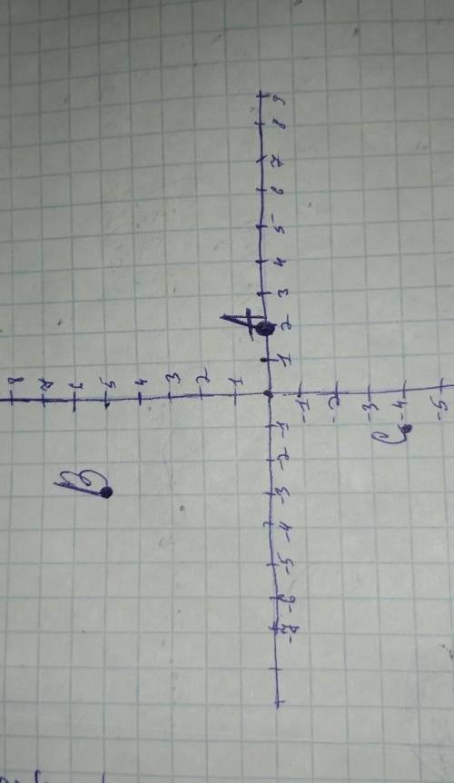 Отметьте на координатной плоскости точки a(2; 0) b(-3; 5) c(-1; -4) c фото