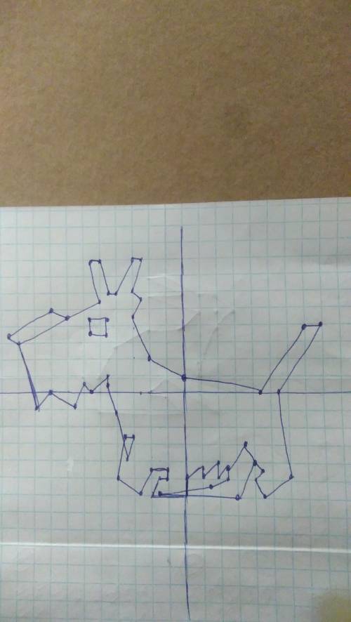 Нужно в течении часа сдать 2 раза не получилось. (собака) ​