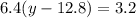 6.4(y - 12.8) = 3.2