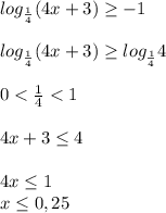 log_{\frac{1}{4} }(4x+3)\geq -1\\\\log_{\frac{1}{4}}(4x+3)\geq log_{\frac{1}{4}}4\\\\0<\frac{1}{4}<1\\\\4x+3\leq4\\\\4x\leq 1\\x\leq 0,25