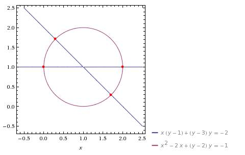 Система y^2+xy-x-3y=-2 y^2+x^2-2x-2y=-1 буду