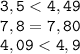 \tt 3,5 \bf < \tt 4,49 \\ \tt 7,8 \bf = \tt 7,80 \\ \tt 4,09 \bf < \tt 4,9