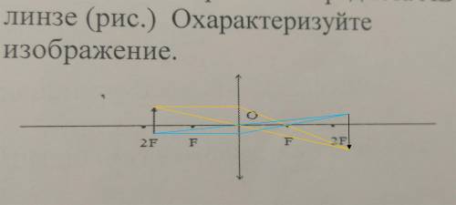 С. нужно построить изображение