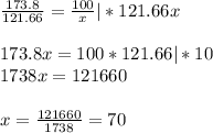 \frac{173.8}{121.66}=\frac{100}{x}|*121.66x\\\\173.8x=100*121.66|*10\\1738x=121660\\\\x=\frac{121660}{1738}=70\\