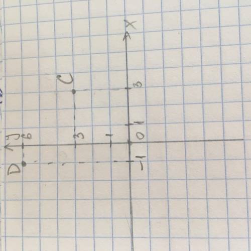 Отметьте на координатной плоскости точки c 3: 3 d -1; 6