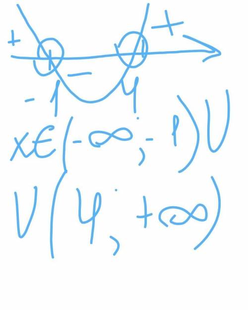 Решите неравенство 1)5(2-х)-7(1-x) меньше либо равно 8x 2)x²-3x-4> 0 при каких значениях параметр