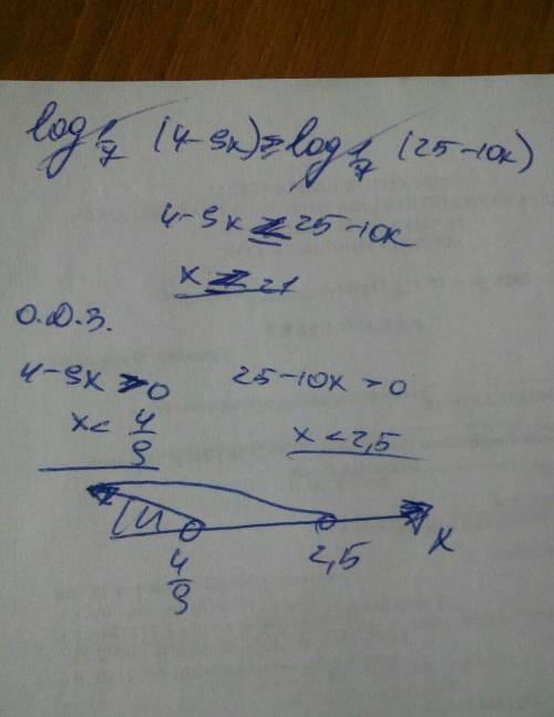 Реши неравенство: log1/7(4−9x)≥log1/7(25−10x) . выбери правильный ответ: x∈(49; 2,5) x∈(−∞; 49) x∈(2