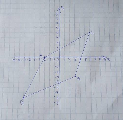 Постройте четырех угольник abcd, если a(-3,0), b(3; -4); c(6; 5); . d(-7; -8)