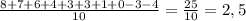 \frac{8+7+6+4+3+3+1+0-3-4}{10}=\frac{25}{10}=2,5