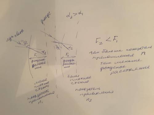 Нужна ! буду признательна! есть две линзы одинаковой формы, но с разными показателями преломления. о