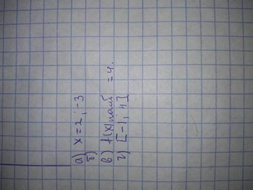 На рисунке изображён график функции y = f(x), заданной на промежутке (-4; 4].по графику определите: