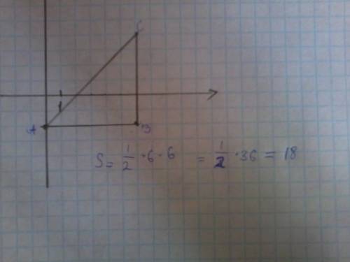На координатной плоскости постройте треугольник с вершинами а(0; -2) в(6; -2) с(6; 4). найдите площа