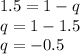 1.5=1-q\\q=1-1.5\\q=-0.5