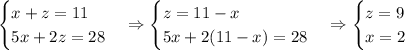 \begin{cases} x+z=11\\ 5x+2z = 28 \end{cases}\Rightarrow \begin{cases} z=11-x\\ 5x+2(11-x) = 28 \end{cases}\Rightarrow \begin{cases} z=9\\ x=2 \end{cases}