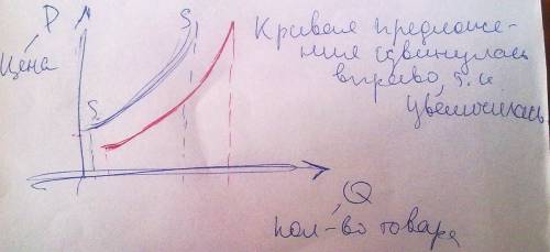 За последние годы в нижнем новгороде появилось много новых кафе и ресторанов.что можно сказать о кри