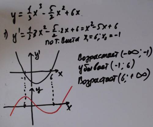 Найти промежутки возрастанию и убывания функции у=1/3х3-5/2х2+6х