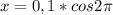 x = 0,1*cos2\pi