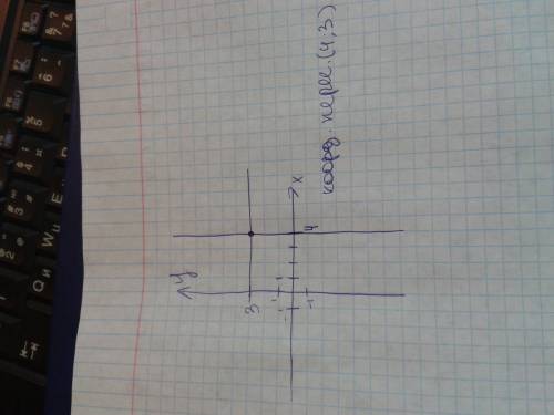 На координатной плоскости постройте прямую,все точки которой имеют: 1)абсциссу,равную числу 4 2)орди