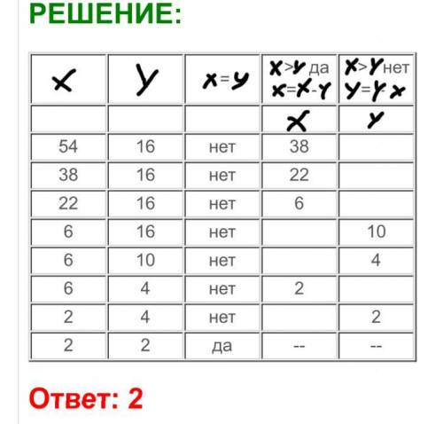 98 ! умоляю ! определить значение переменно х после выполнения следующего фрагмента алгоритма, задан