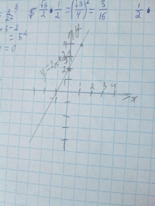 Постройте график функции y=2x+2