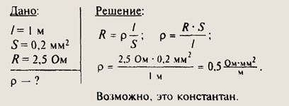 1) вычислите сопротивление константановой проволоки длиной 24,2 м и сечением 0,5 мм^2 2) измерения п