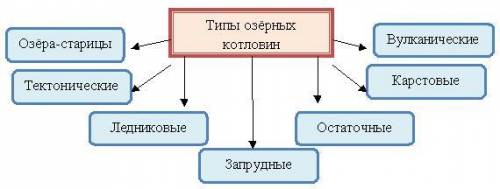 Какой тип озёрной котловины у каспийского моря