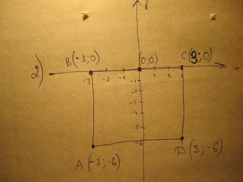 Сторона квадрата длиной 6см лежит на оси абцисс.начало координат середина этой стороны найдите коорд