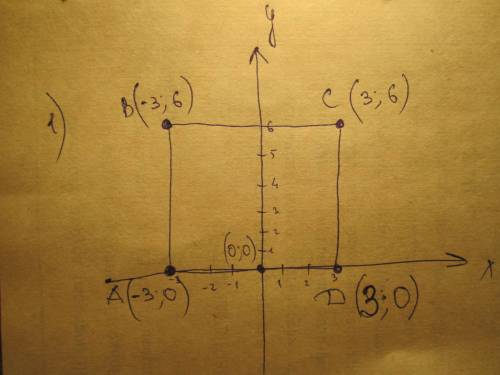 Сторона квадрата длиной 6см лежит на оси абцисс.начало координат середина этой стороны найдите коорд