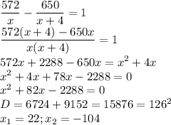 \displaystyle \frac{572}{x}- \frac{650}{x+4}=1\\ \frac{572(x+4)-650x}{x(x+4)}=1\\572x+2288-650x=x^2+4x\\x^2+4x+78x-2288=0\\x^2+82x-2288=0\\D=6724+9152=15876=126^2\\x_1=22; x_2= -104