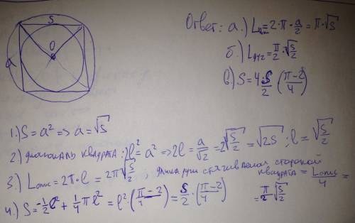 Площадь квадрата равна s. найдите: а)длину вписанной окружности; б)длину дуги,стягиваемой стороной к