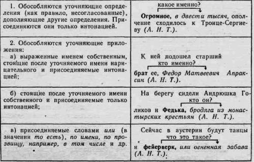 Составить конспект обособленные члены предложения