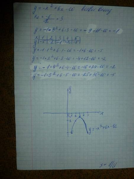 Постройте график функииу=-x^2+6х-10с чертежом и решением полностью. если ты умный, то напишешь полно