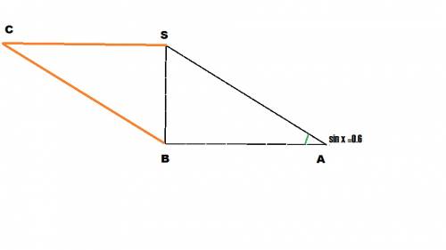 Постройте параллелограмм abcd так, что sina=0.6; ab: bs=1: 2