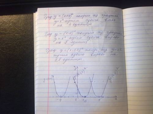 На одной координатной плоскости постройте графики функции: а)y=(x+4)²в)y=(x-5)²c)y=(x-1,5)²