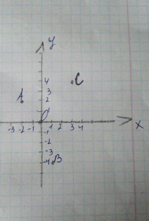 Начертите на координатной. плоскости точки а(-2; 2) в(1; -4) с(3; 4) 28 за ответ​