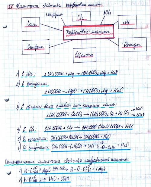 Напишите, , свойства карбоновых кислот: 1) взаимодействие с металлами 2)их 3) основными 4) спиртами