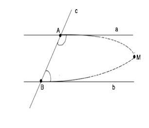 Докажите, что если при пересечение двух прямых секущей сумма односторонних углов равна 180' ,то прям