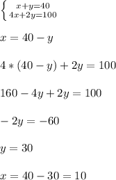 \left \{ {{x +y=40} \atop {4x+2y=100}} \right. \\ \\ x=40-y \\ \\ 4*(40-y)+2y=100 \\ \\ 160 - 4y+2y=100 \\ \\ -2y=-60 \\ \\ y=30 \\ \\ x=40-30=10