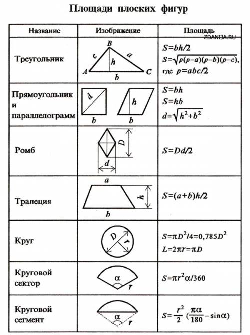 Как найти длину и ширину помещения,если известна её площадь?