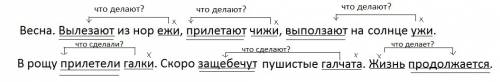 Показать графическую связь главных членов предложения. весна. вылезают из нор ежи, прилетают чижи,