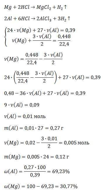 При растворении 0,39 г сплава магния с алюминием в 50 г растворе соляной кислоты с массовой долей 5%