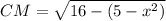 CM=\sqrt{16-(5-x^{2})}