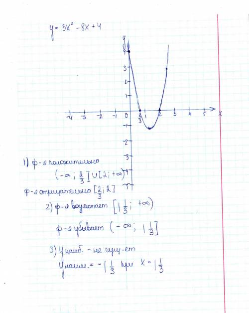 Построить график функции y=3x^2-8x+4 и по графику найти: 1)найти значения х при которых значения фун