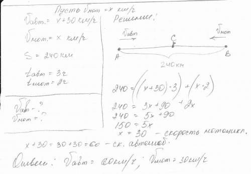 Скорость автомобиля на 30 км/ч больше скорости мотоцикла. они едут навстречу друг другу из пункта а