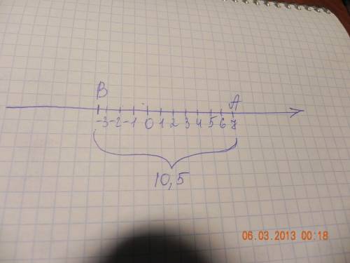 Найдите расстояние между точками: a(7) и b(-3,5) это сделать !