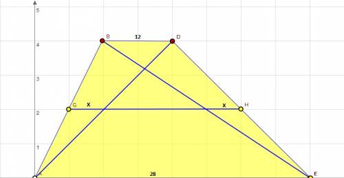 Длины основания трапеции 28 и 12.найти расстояние между серединами диагонали