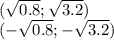 (\sqrt{0.8};\sqrt{3.2})\\ (-\sqrt{0.8};-\sqrt{3.2})